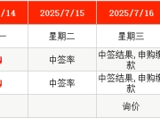 IPO周报｜本周2只新股申购，国家电网“小伙伴”来了